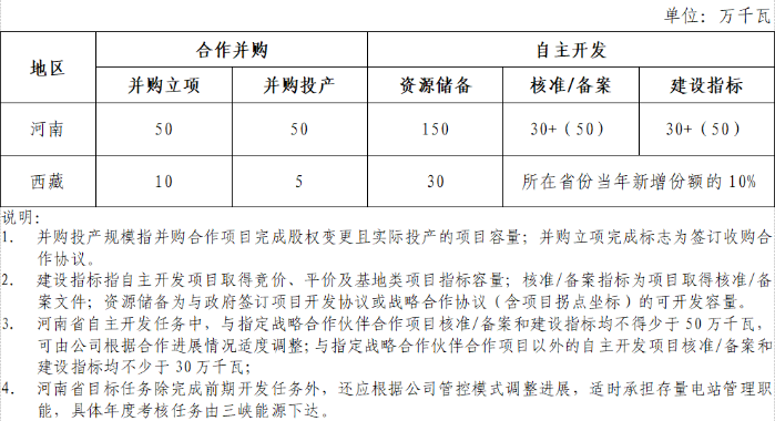 企業(yè)微(wēi)信截圖_16352983342848